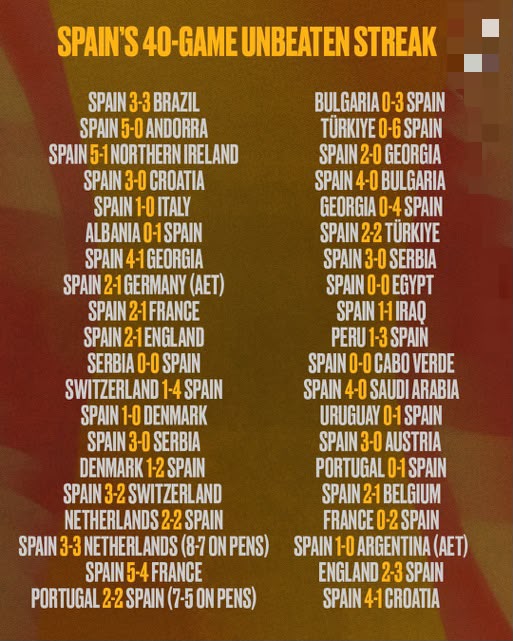 *LONGEST UNBEATEN RUN IN INTERNATIONAL FOOTBALL*